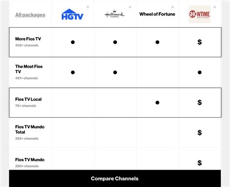 verizon chanel guide|Verizon channels guide numbers.